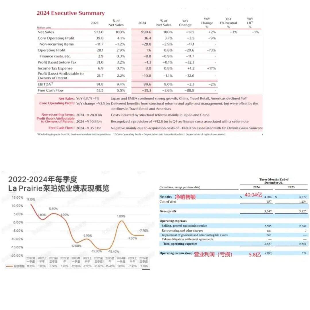 广告人干货库 大牌美妆卖不动折射出4个消费趋势!-广告人干货库