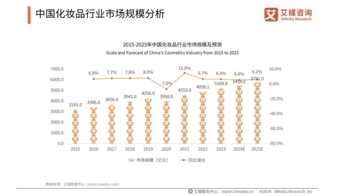 广告人干货库 大牌美妆卖不动折射出4个消费趋势!-广告人干货库