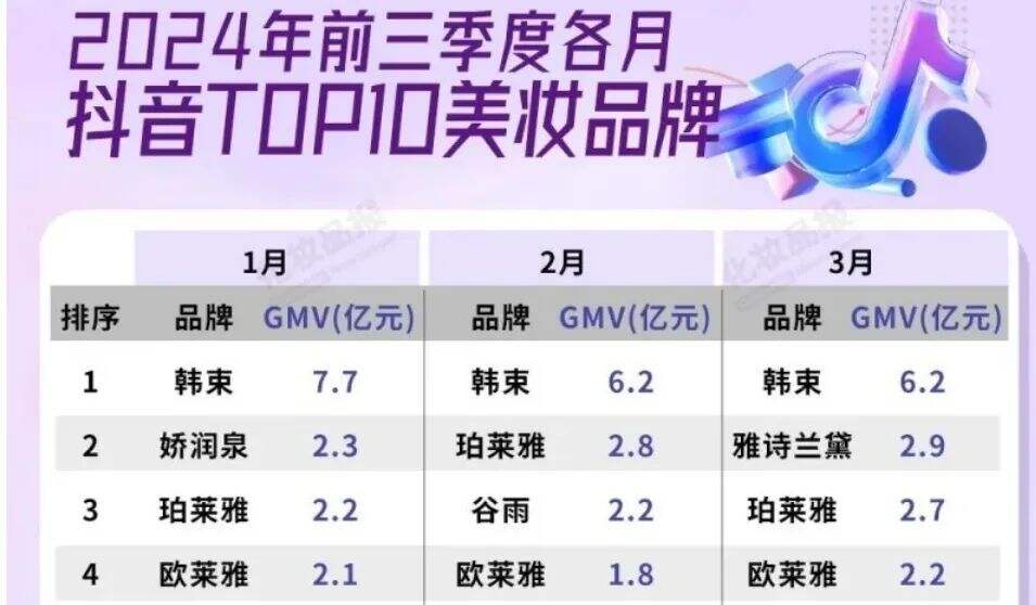 广告人干货库 大牌美妆卖不动折射出4个消费趋势!-广告人干货库