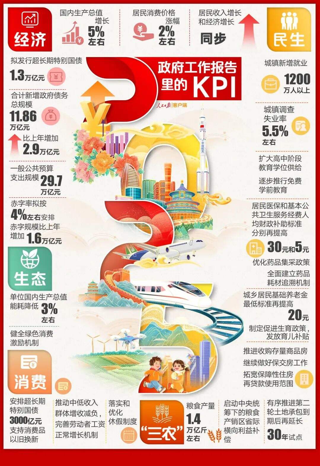 2025政府工作报告：解锁20个高潜市场新机遇-广告人干货库