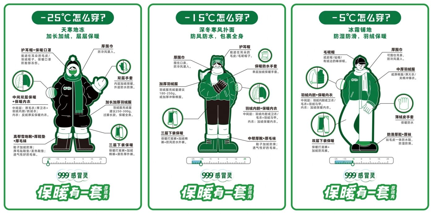 广告人干货库 999感冒灵跨界做服装,一场“保暖有一套”的穿搭秀-广告人干货库