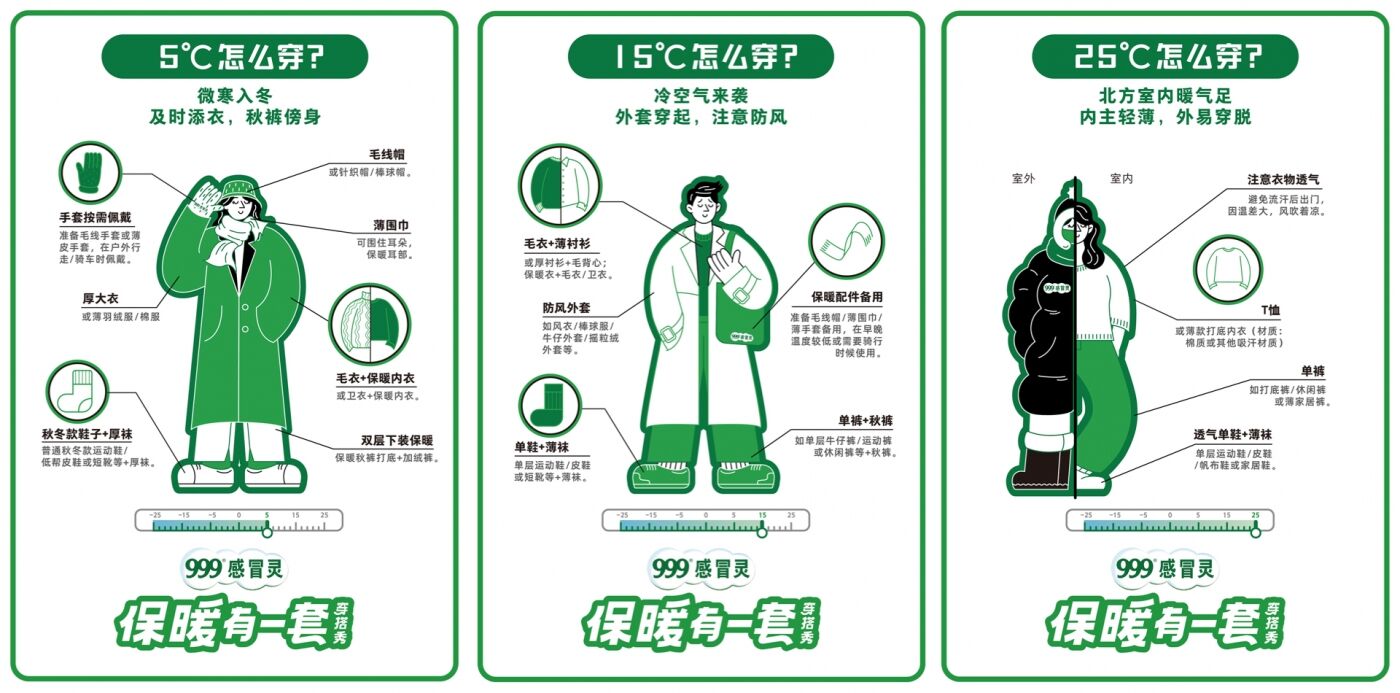 广告人干货库 999感冒灵跨界做服装,一场“保暖有一套”的穿搭秀-广告人干货库