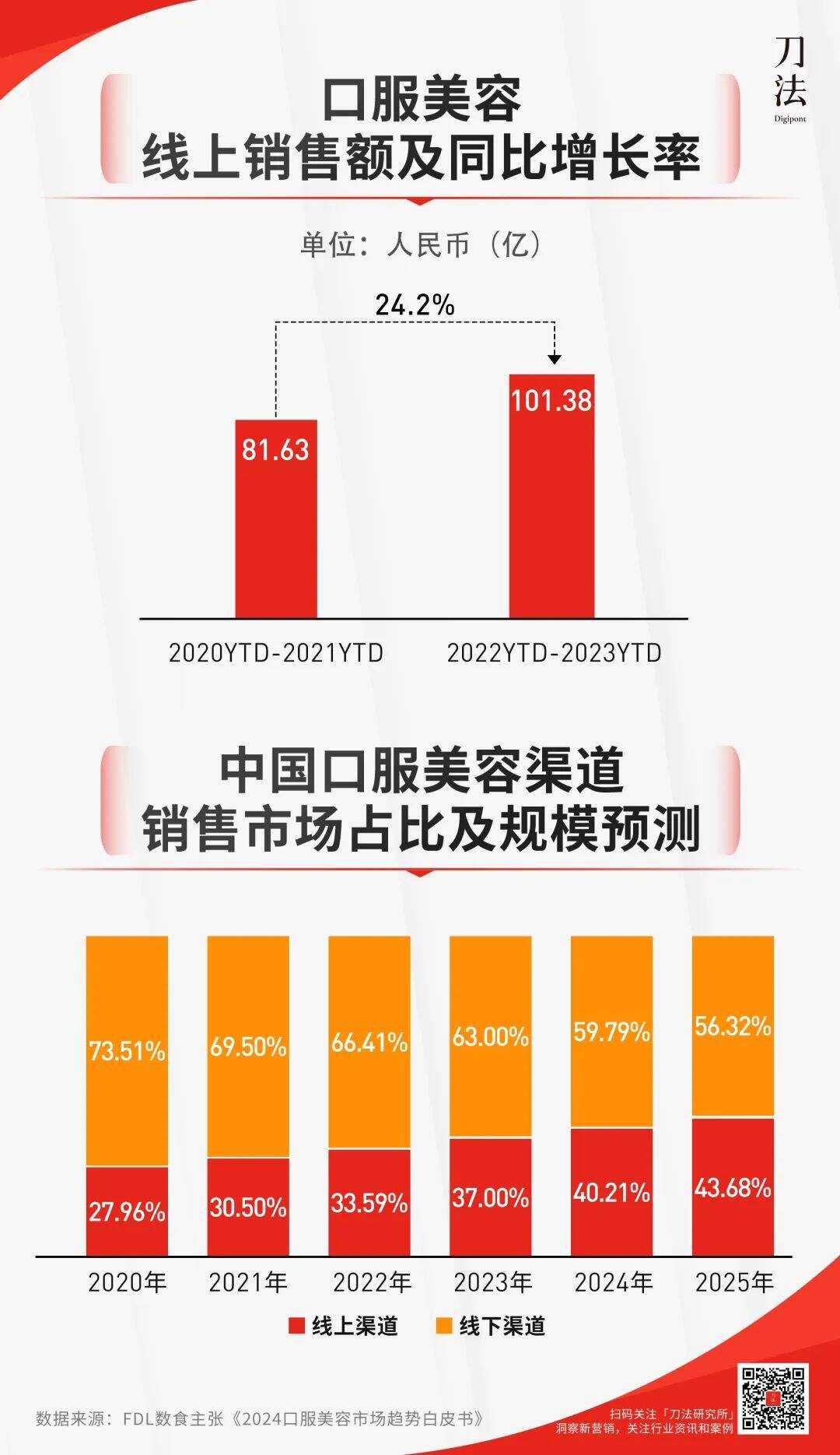 广告人干货库 联名都玩烂了,高决策成本的保健品如何撬动新增量?-广告人干货库