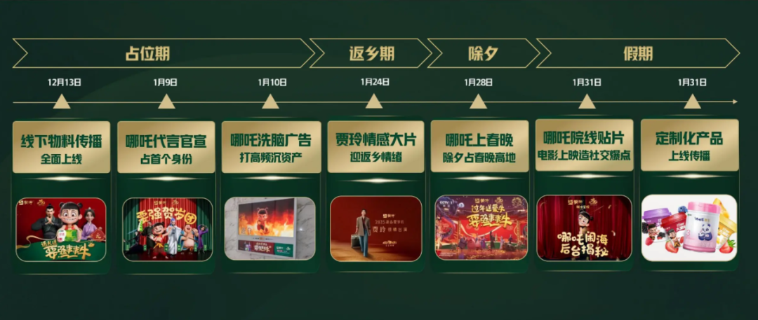 广告人干货库 广告人干货库