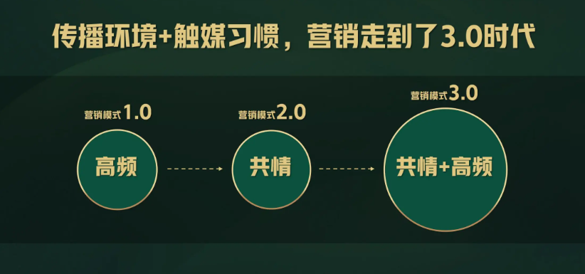 广告人干货库 广告人干货库