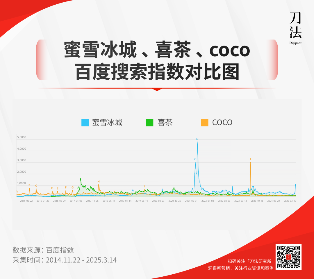 广告人干货库 被315曝光,蜜雪冰城为什么一点没塌房?-广告人干货库