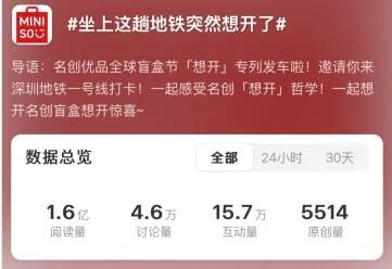 广告人干货库 名创优品2024全球盲盒节:盒盒,我想开了-广告人干货库