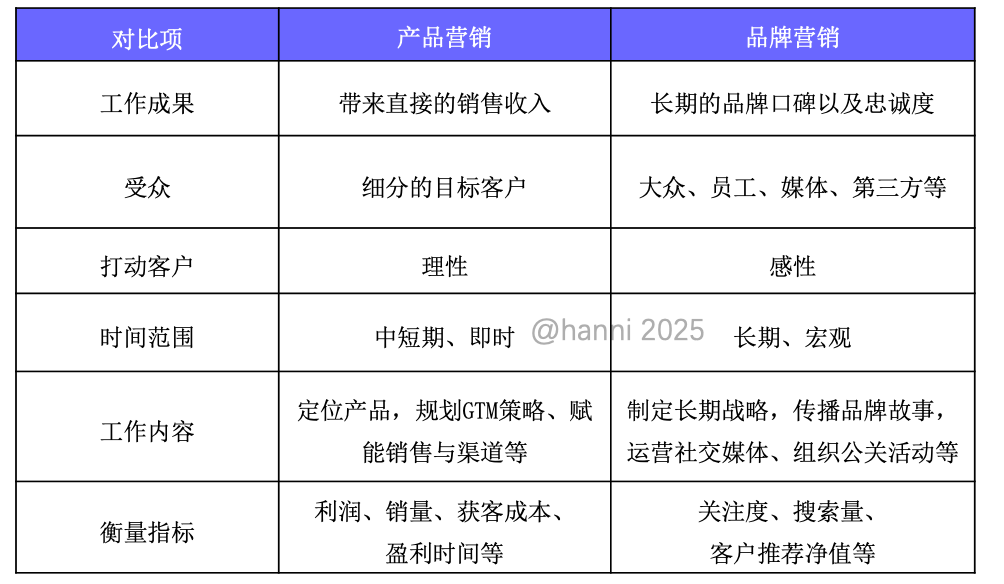 广告人干货库 产品营销向实,品牌营销向虚?-广告人干货库