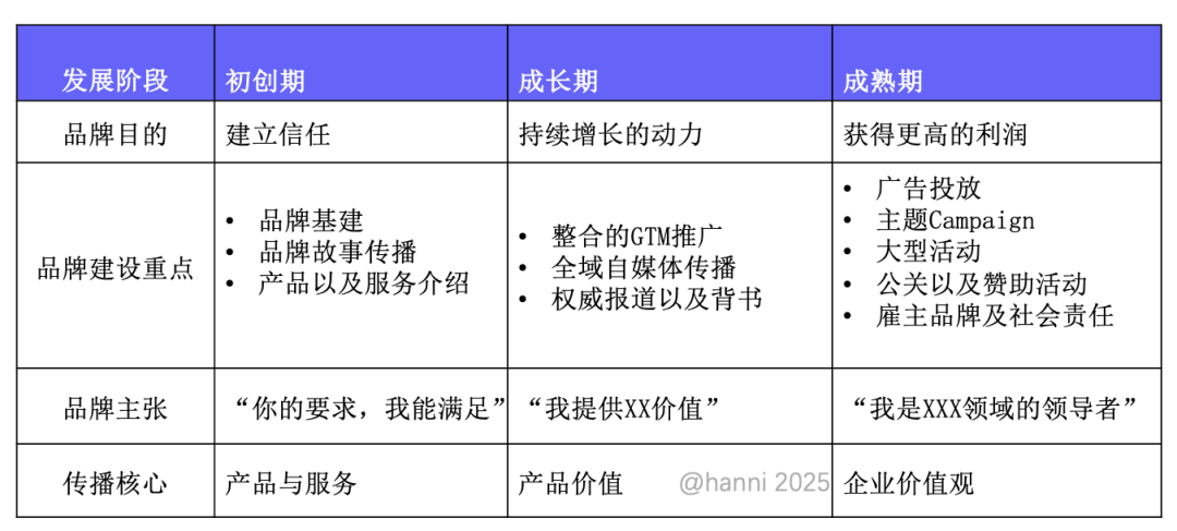 广告人干货库 产品营销向实,品牌营销向虚?-广告人干货库
