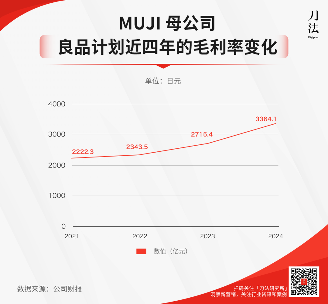 广告人干货库 MUJI 靠这5个反常识,在中国逆袭-广告人干货库