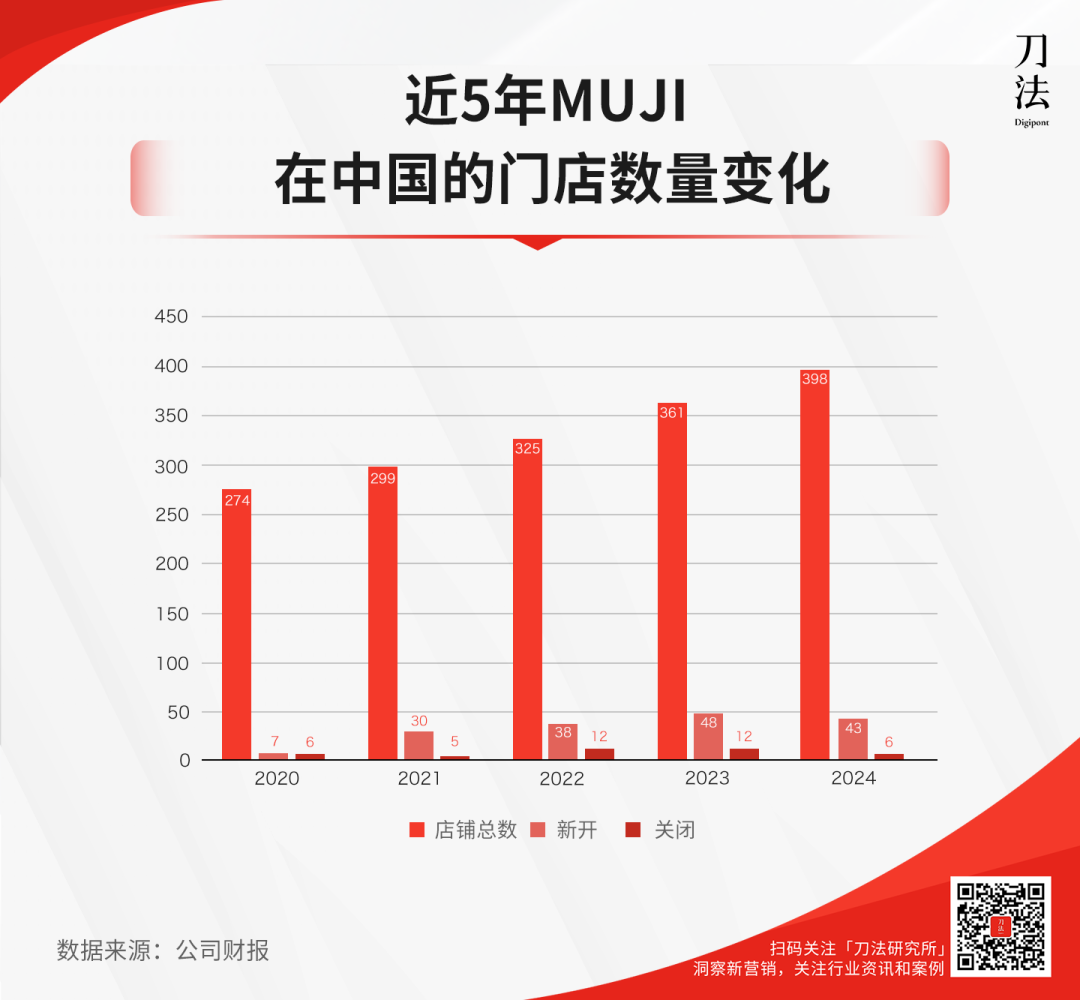 广告人干货库 MUJI 靠这5个反常识,在中国逆袭-广告人干货库