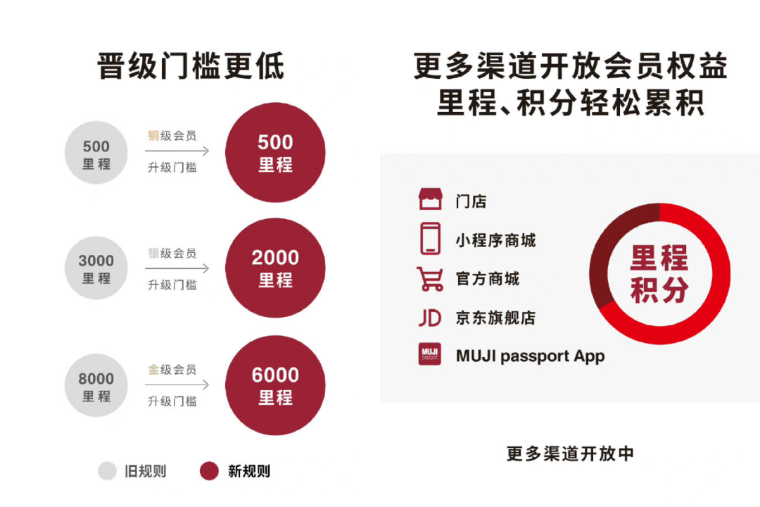 广告人干货库 MUJI 靠这5个反常识,在中国逆袭-广告人干货库