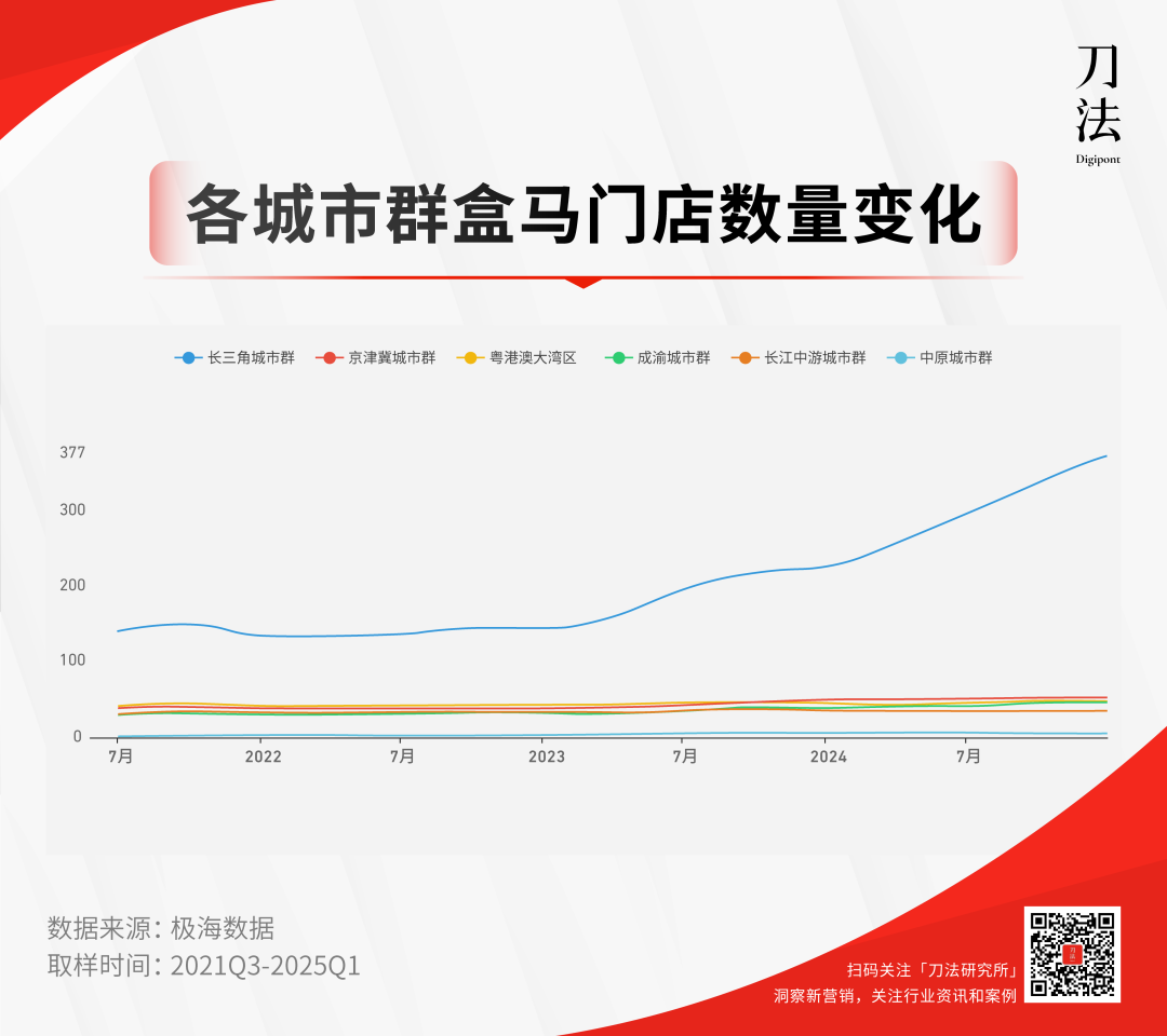 前有山姆后有奥乐齐，盒马怎么活过来的？-广告人干货库