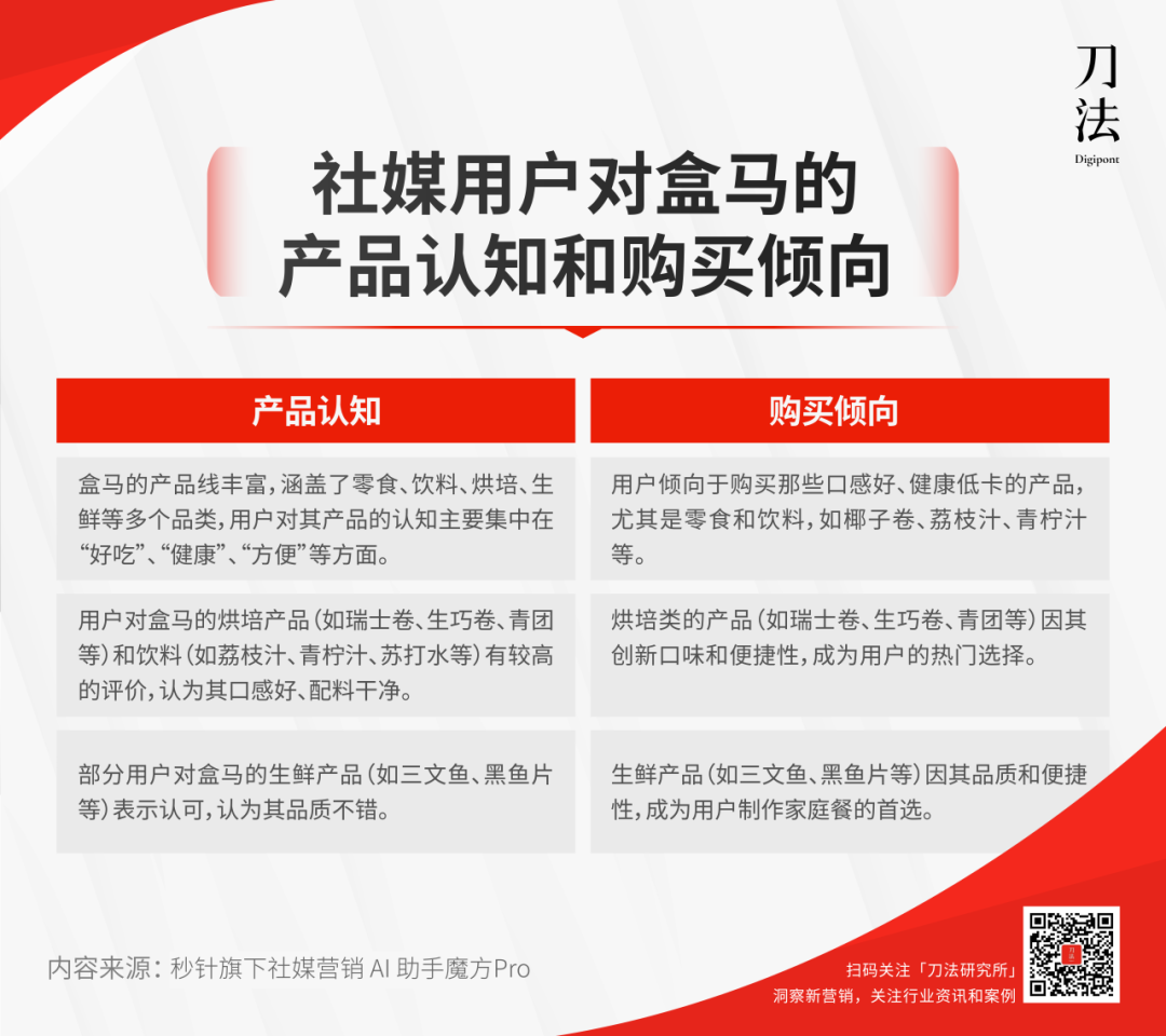 前有山姆后有奥乐齐，盒马怎么活过来的？-广告人干货库