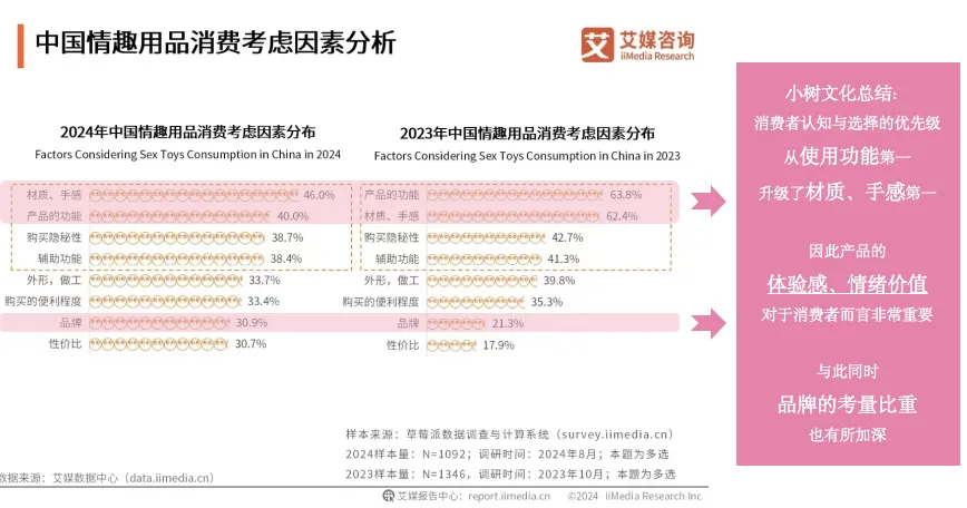 揭秘情趣用品品牌的创意之旅-广告人干货库