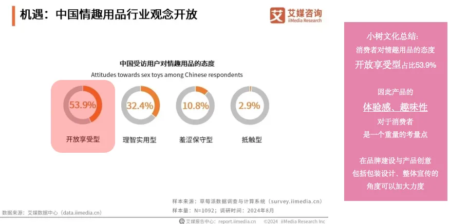 揭秘情趣用品品牌的创意之旅-广告人干货库