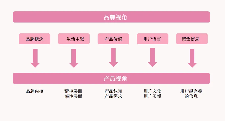 揭秘情趣用品品牌的创意之旅-广告人干货库