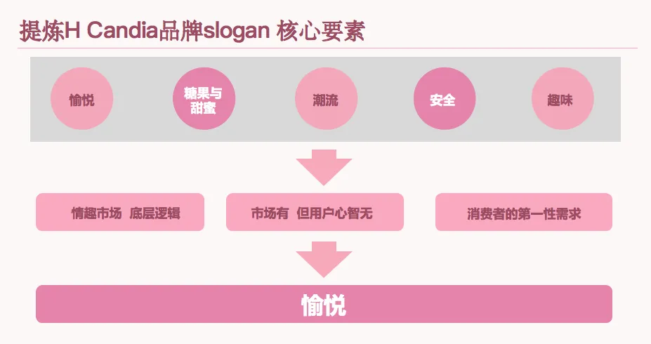 揭秘情趣用品品牌的创意之旅-广告人干货库