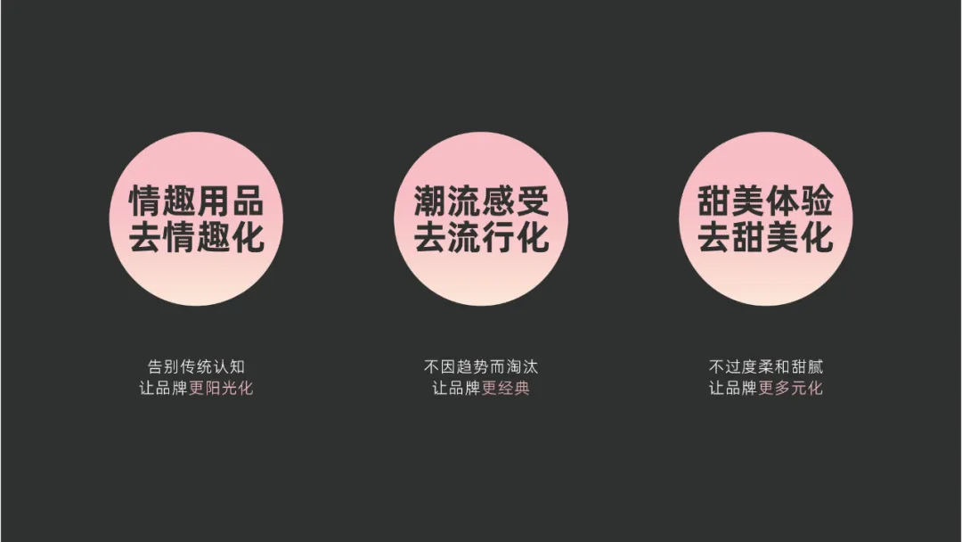 揭秘情趣用品品牌的创意之旅-广告人干货库