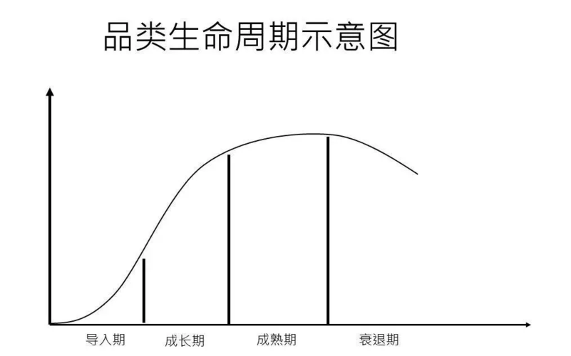 广告人干货库 定位困境:为什么90%企业都倒在伪差异化陷阱里-广告人干货库