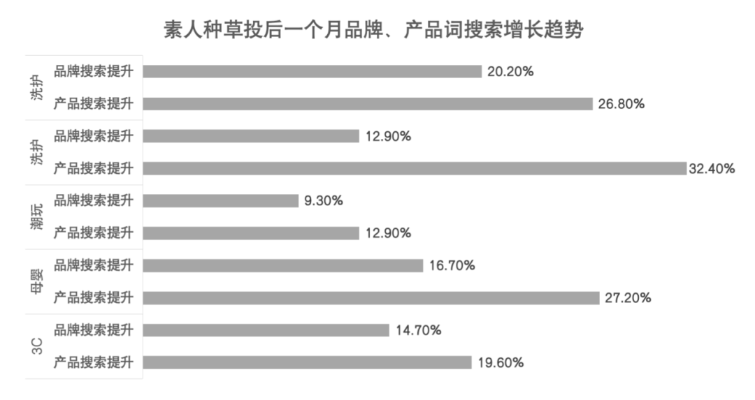 一文讲透小红书素人种草方法论-广告人干货库