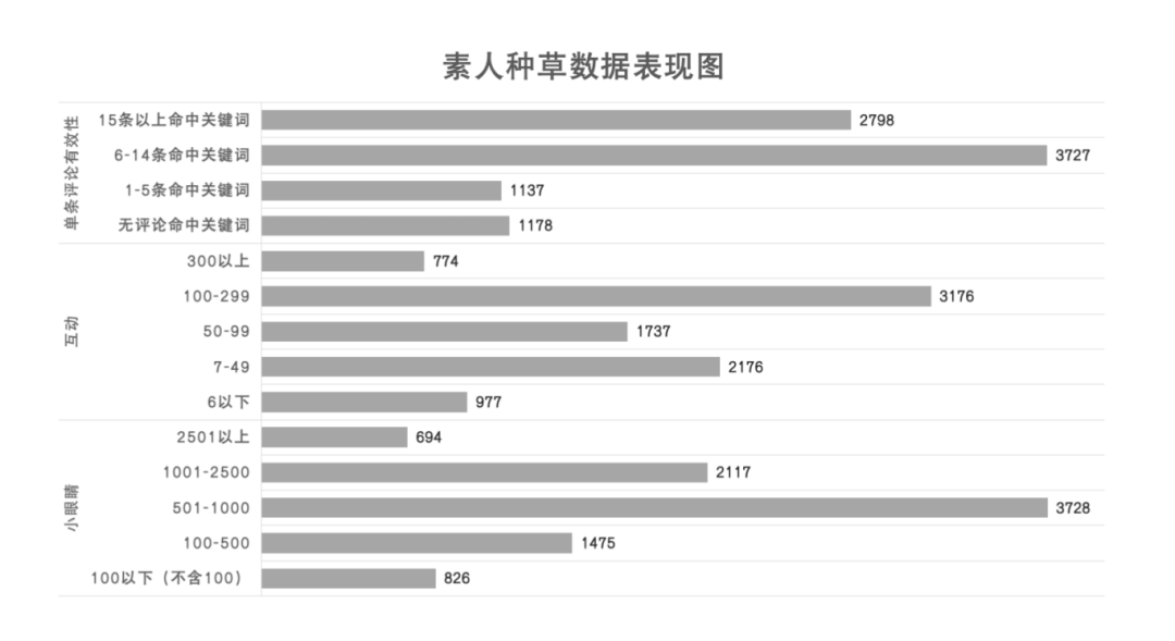 一文讲透小红书素人种草方法论-广告人干货库