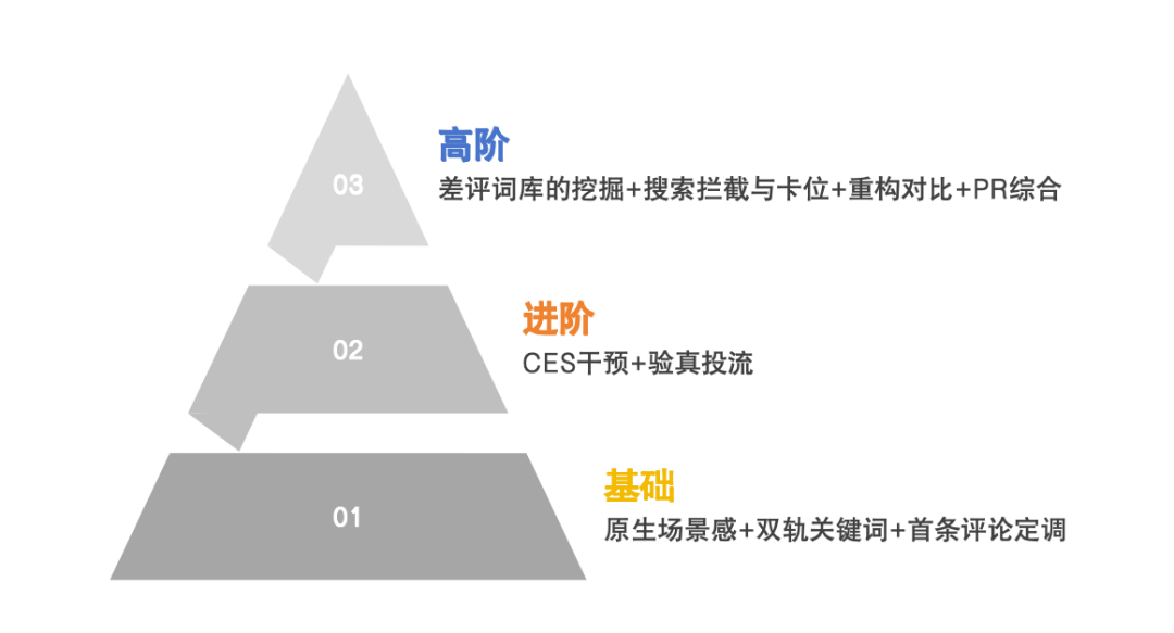 一文讲透小红书素人种草方法论-广告人干货库