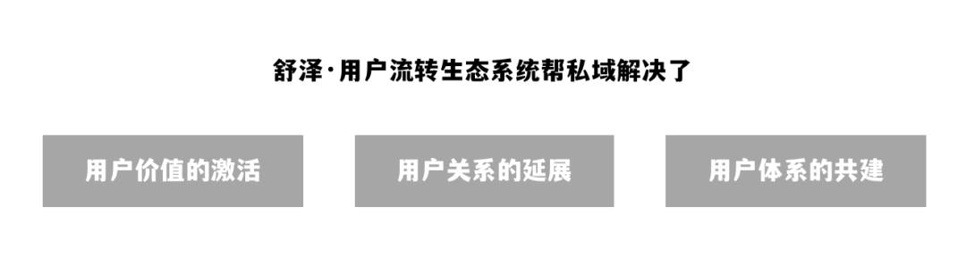 广告人干货库 我用4年8700字实操反击“私域已经凉了”的论调-广告人干货库