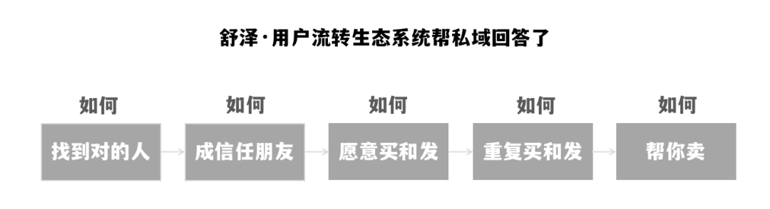 广告人干货库 我用4年8700字实操反击“私域已经凉了”的论调-广告人干货库