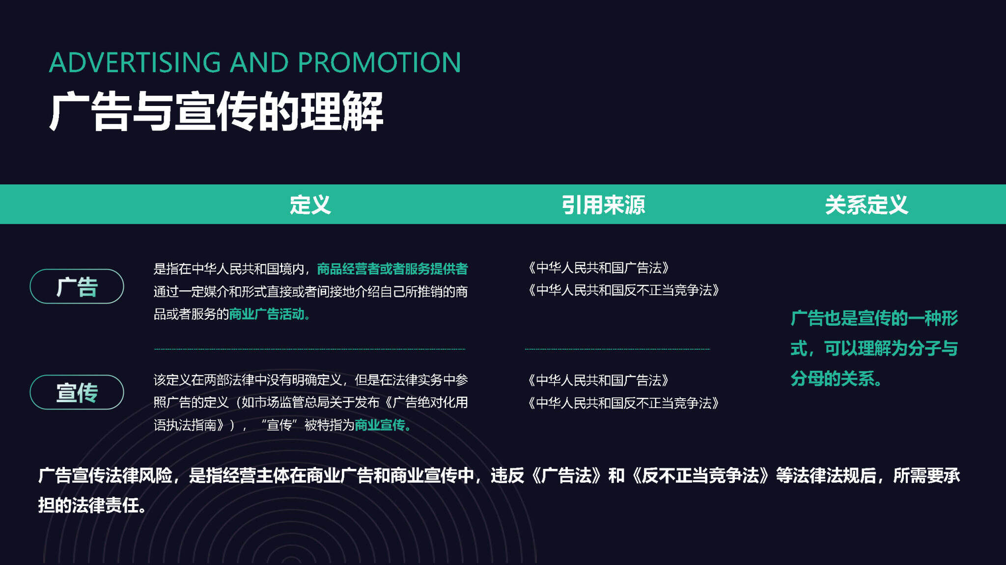 品牌方广告宣传核心注意事项-广告人干货库