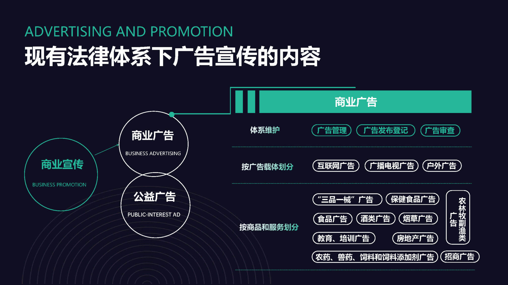 品牌方广告宣传核心注意事项-广告人干货库