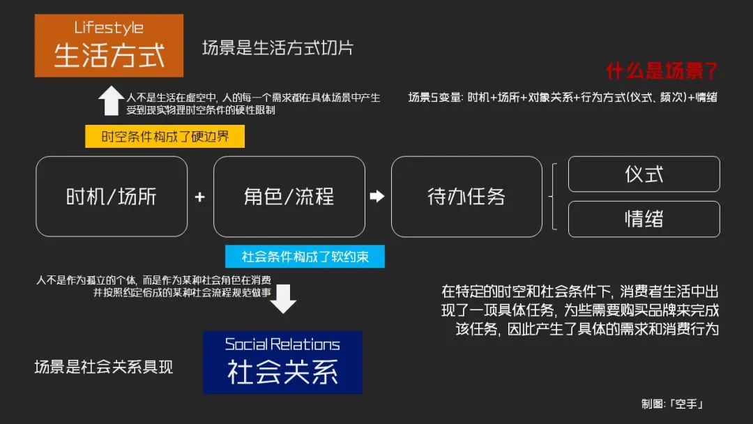 我把增量增长大模型迭代到2.0了!-广告人干货库