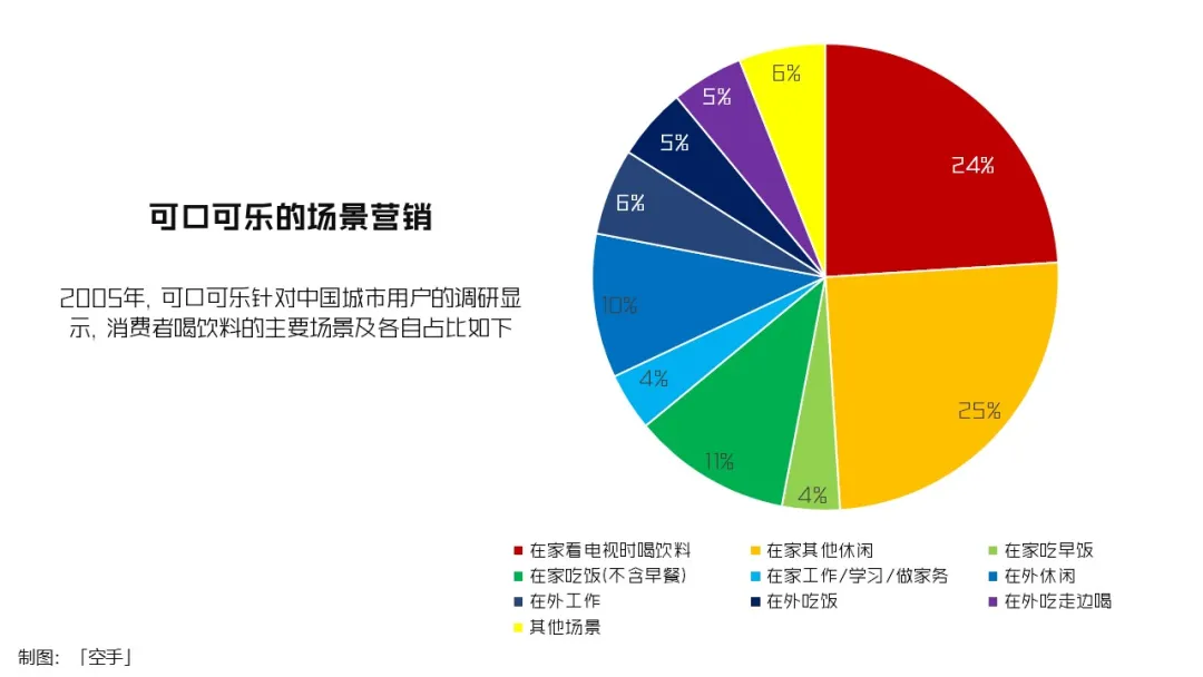 我把增量增长大模型迭代到2.0了!-广告人干货库