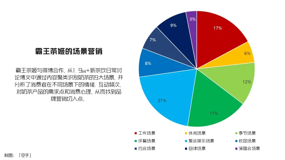 我把增量增长大模型迭代到2.0了!-广告人干货库