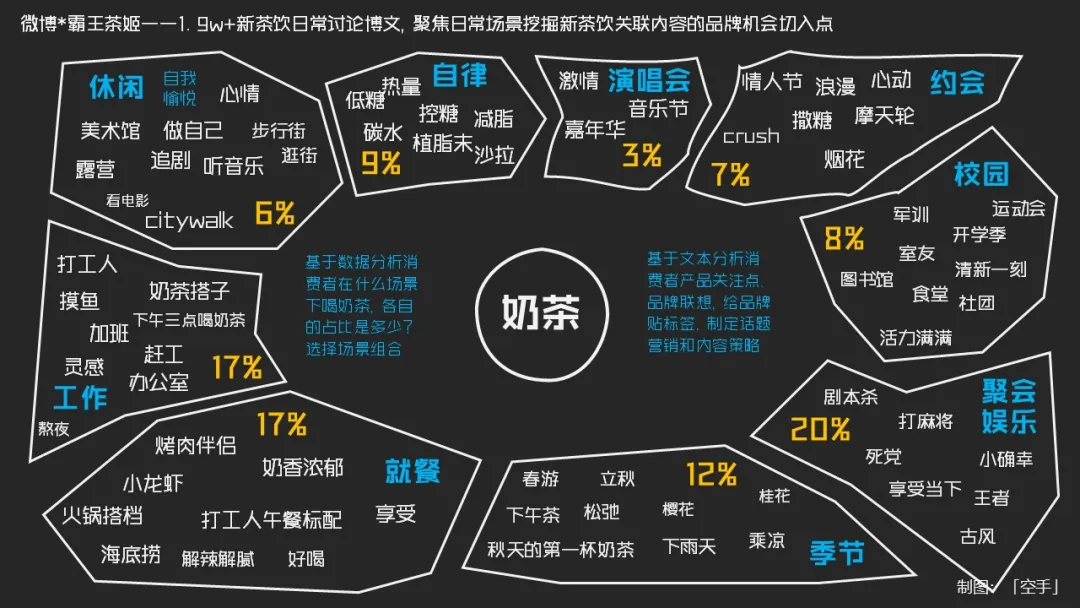 我把增量增长大模型迭代到2.0了!-广告人干货库