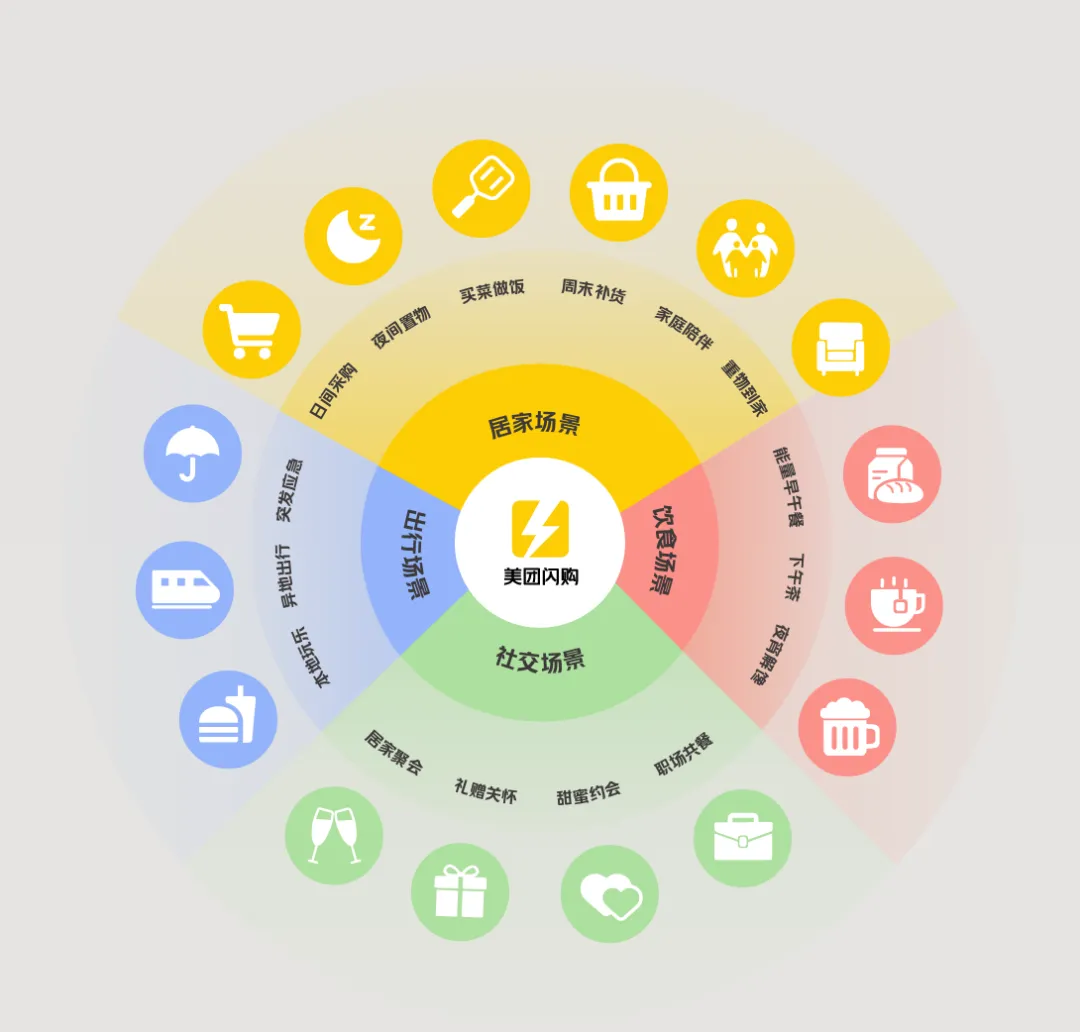 我把增量增长大模型迭代到2.0了!-广告人干货库