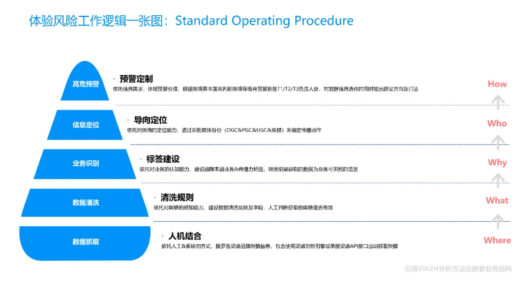 品牌营销中的舆情管理模块应该怎么搭建?-广告人干货库