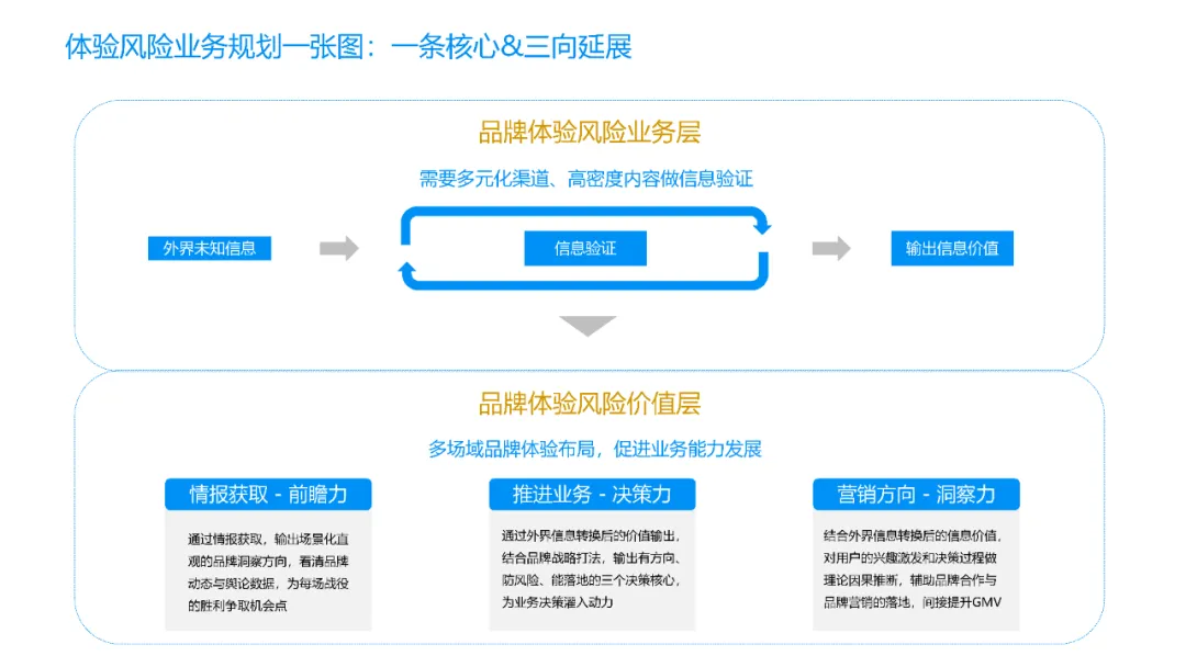 品牌营销中的舆情管理模块应该怎么搭建?-广告人干货库