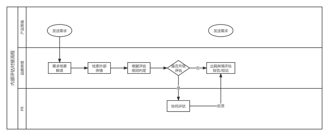 品牌营销中的舆情管理模块应该怎么搭建?-广告人干货库