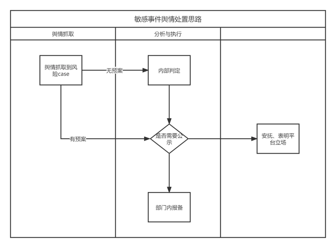 品牌营销中的舆情管理模块应该怎么搭建?-广告人干货库