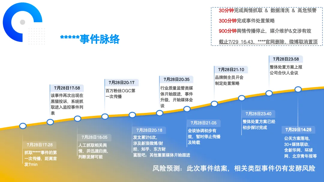 品牌营销中的舆情管理模块应该怎么搭建?-广告人干货库