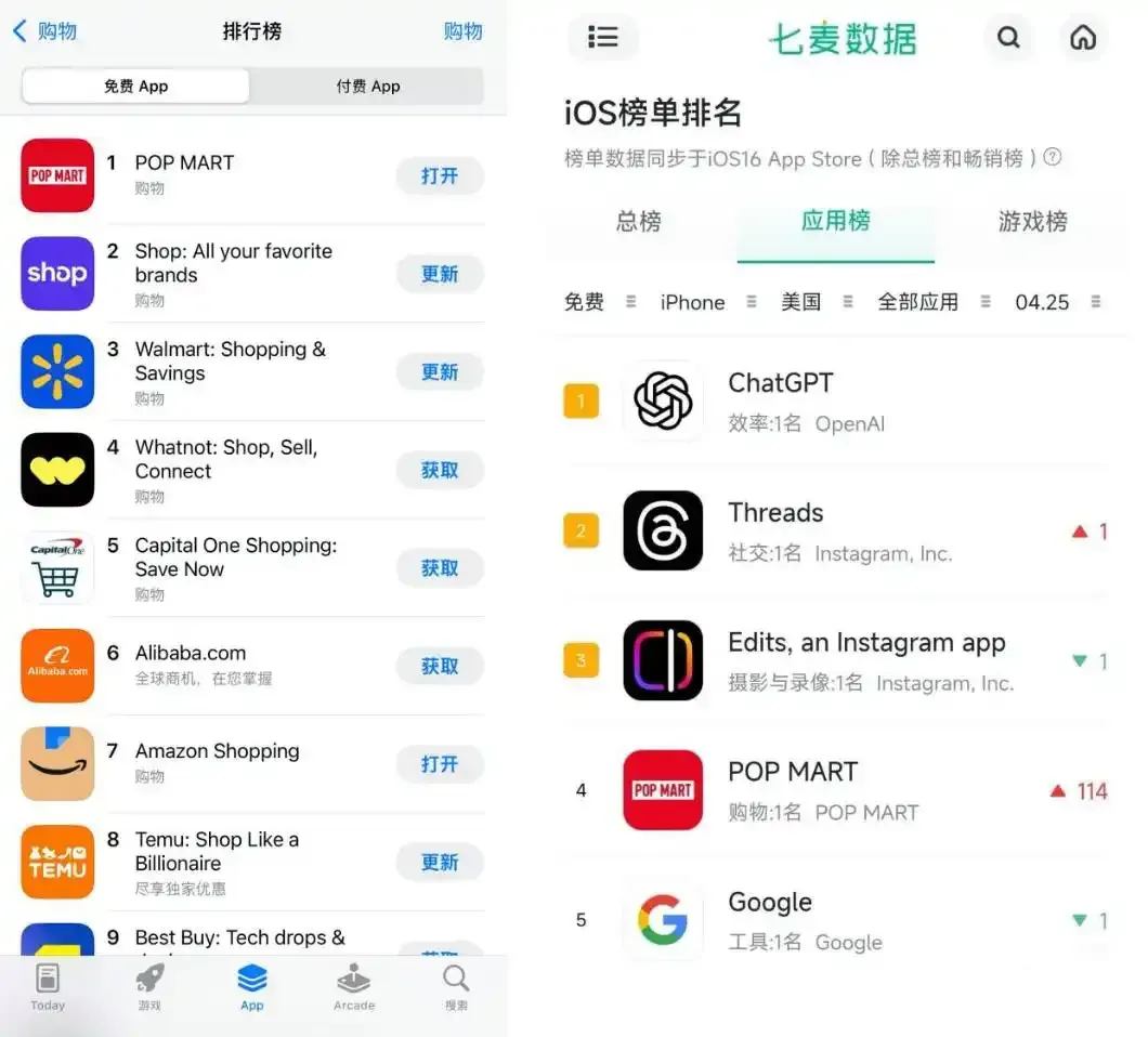 泡泡玛特登顶美国 AppStore 购物榜-广告人干货库