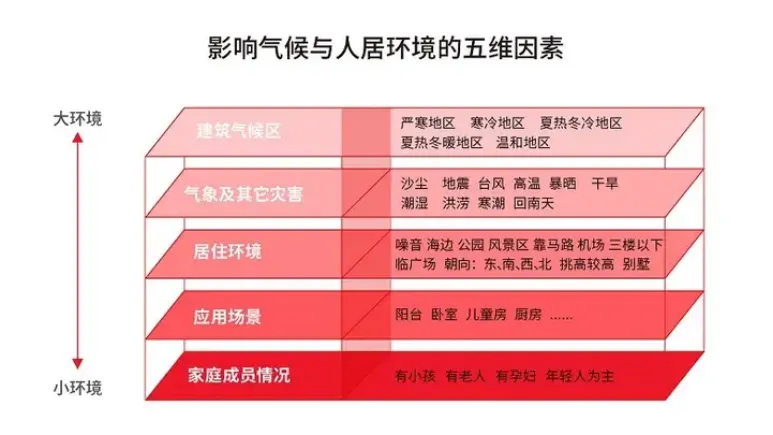 如何确定一个企业的产品定位策略?-广告人干货库