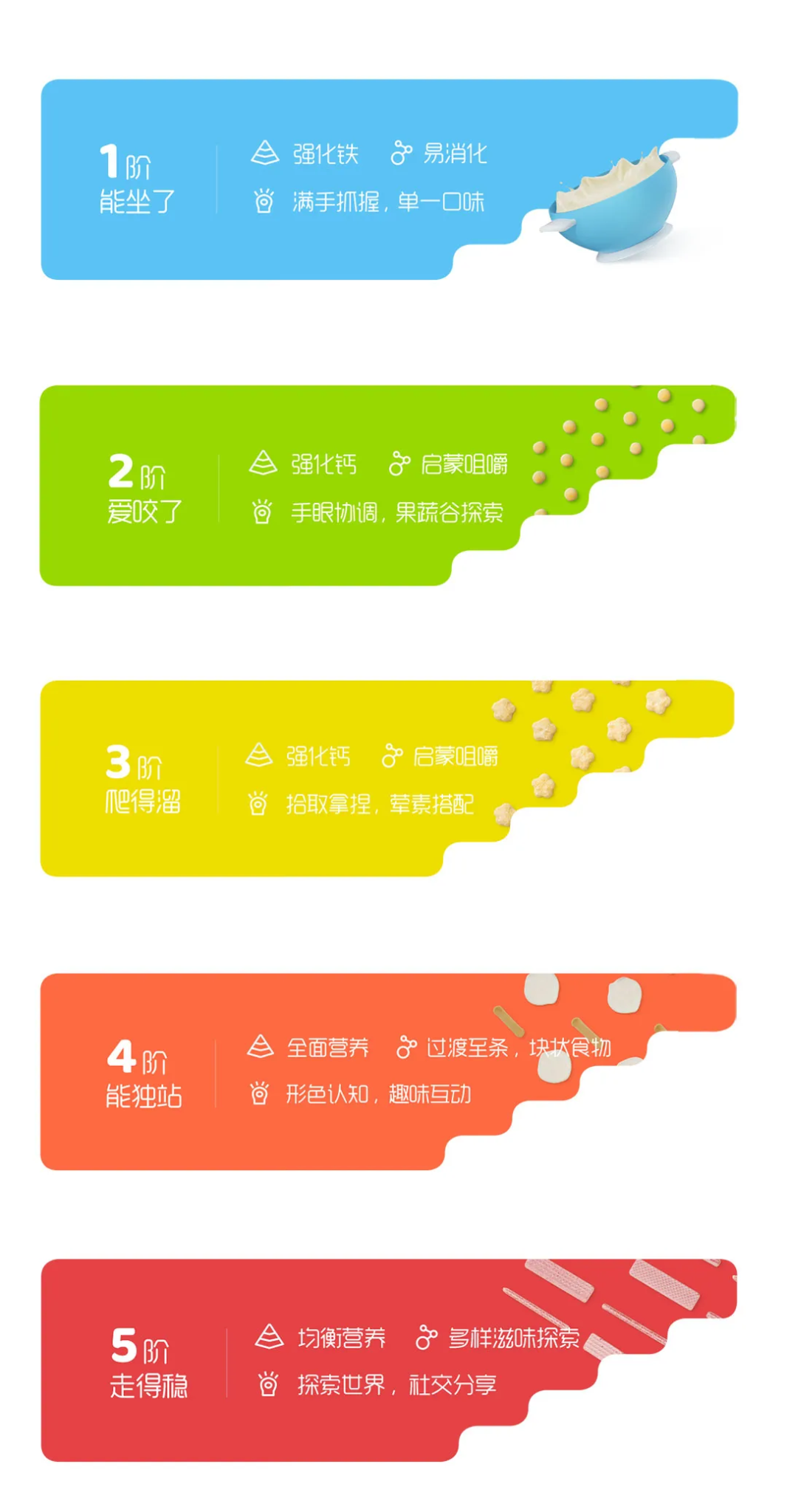 案例拆解丨松鼠跃动×英氏辅食:2.0战略升级,3年品牌认知生态构建全案-广告人干货库