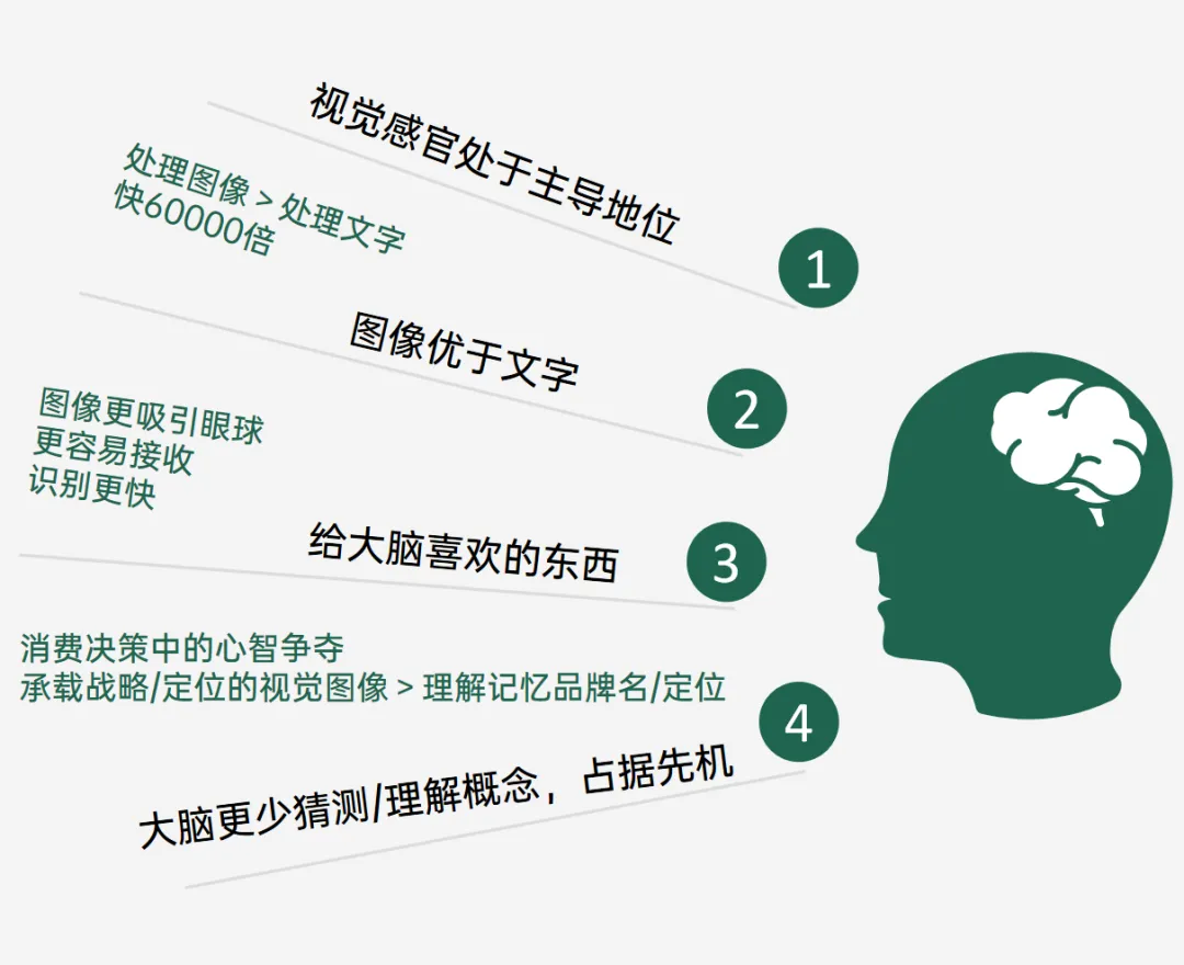 案例拆解丨松鼠跃动×英氏辅食:2.0战略升级,3年品牌认知生态构建全案-广告人干货库