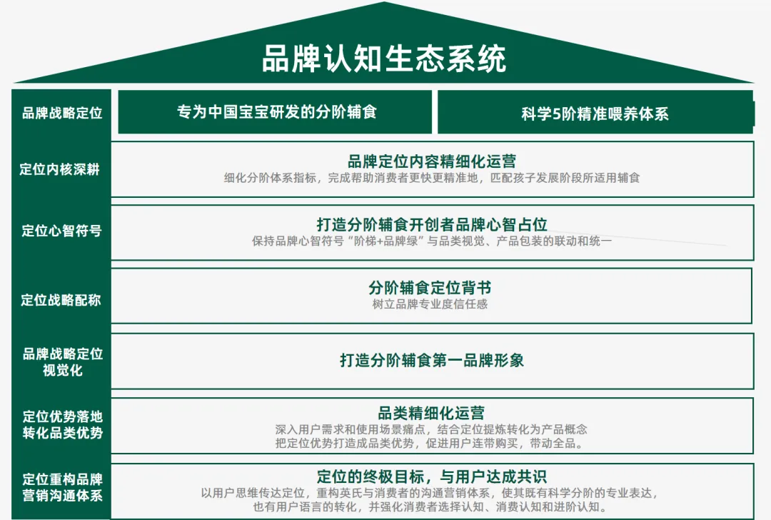 案例拆解丨松鼠跃动×英氏辅食:2.0战略升级,3年品牌认知生态构建全案-广告人干货库