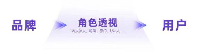 广告人干货库 小红书用户的真实画像有多野?| 角色透视-广告人干货库