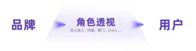 广告人干货库