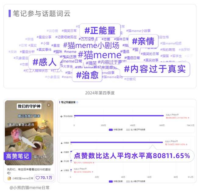 广告人干货库 小红书用户的真实画像有多野?| 角色透视-广告人干货库