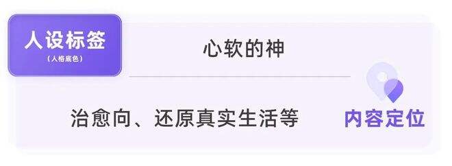 广告人干货库 小红书用户的真实画像有多野?| 角色透视-广告人干货库